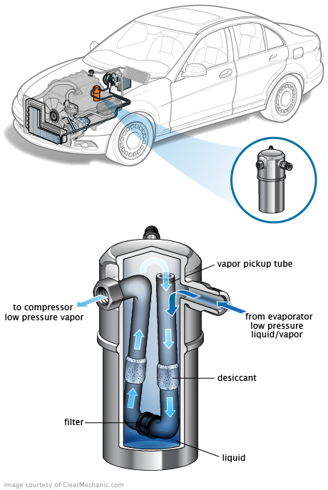 See U2500 repair manual